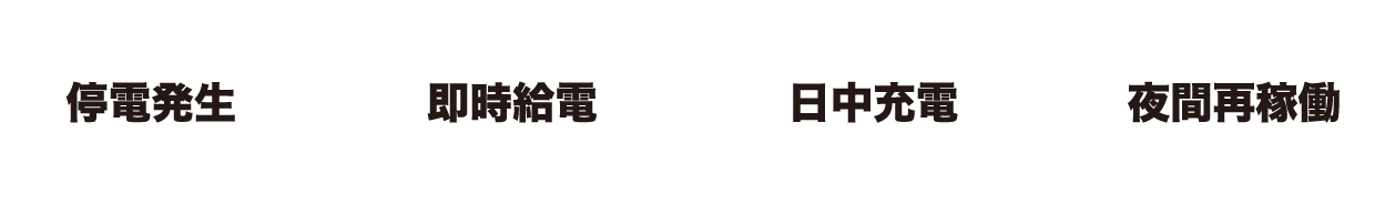 フローチャート