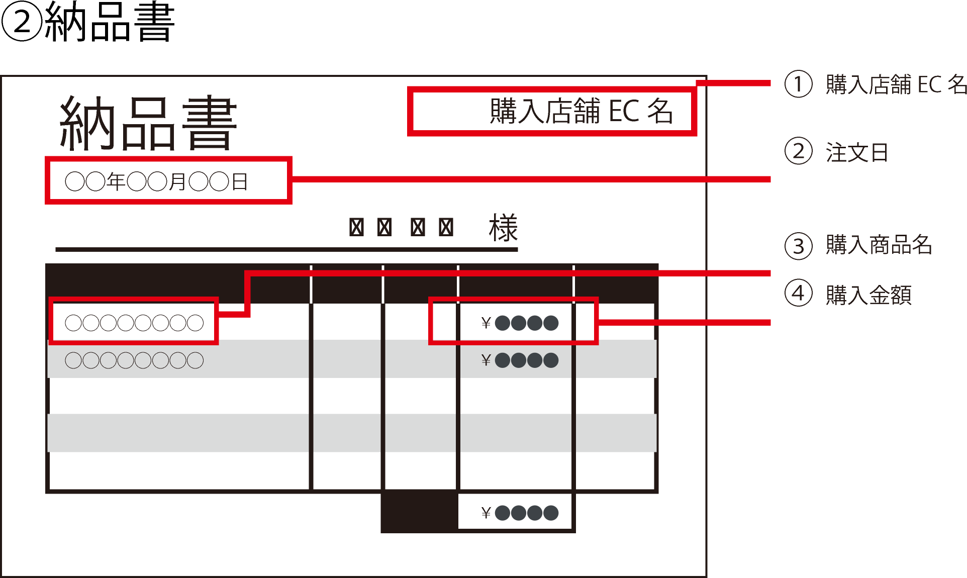 ②納品書の見本